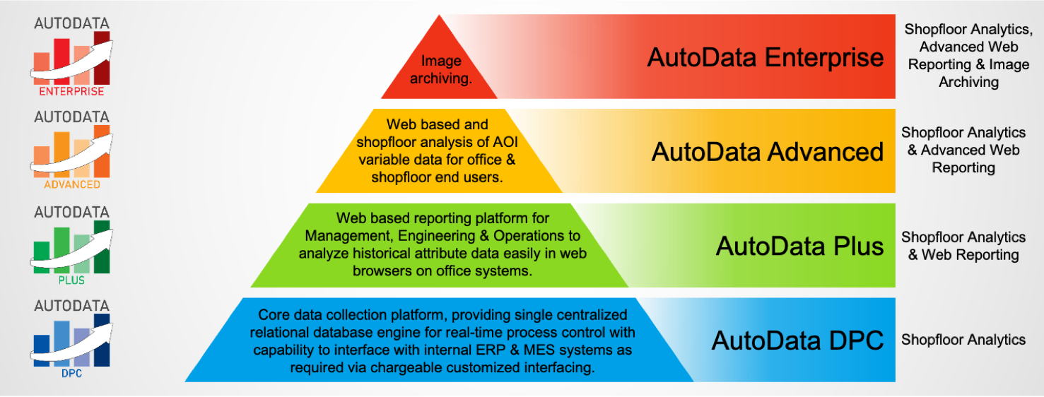 AutoDataStructure