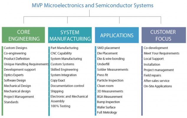 MicroElectronicsTable-1024x646